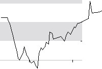 hier klicken zur Chartansicht