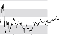 hier klicken zur Chartansicht