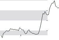hier klicken zur Chartansicht