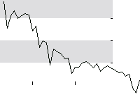 hier klicken zur Chartansicht