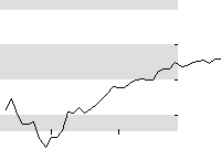 hier klicken zur Chartansicht
