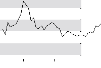 hier klicken zur Chartansicht