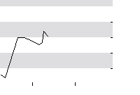 hier klicken zur Chartansicht