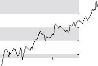 hier klicken zur Chartansicht