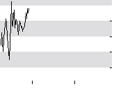hier klicken zur Chartansicht