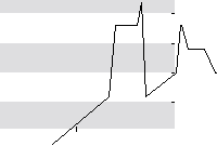 hier klicken zur Chartansicht