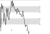 hier klicken zur Chartansicht