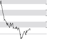 hier klicken zur Chartansicht