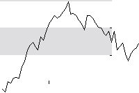 hier klicken zur Chartansicht