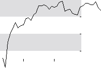 hier klicken zur Chartansicht