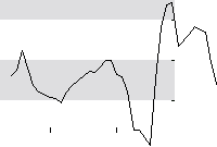hier klicken zur Chartansicht