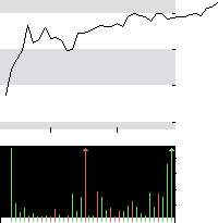 hier klicken zur Chartansicht
