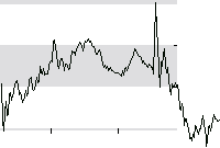 hier klicken zur Chartansicht