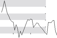 hier klicken zur Chartansicht