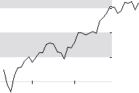 hier klicken zur Chartansicht