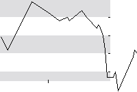 hier klicken zur Chartansicht