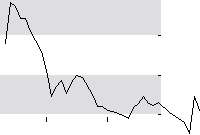 hier klicken zur Chartansicht