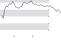 hier klicken zur Chartansicht