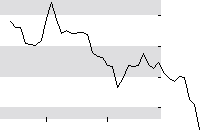 hier klicken zur Chartansicht