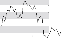 hier klicken zur Chartansicht