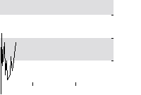 hier klicken zur Chartansicht