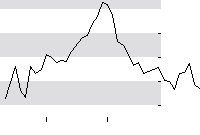 hier klicken zur Chartansicht