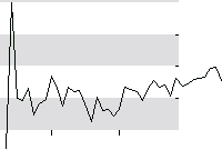 hier klicken zur Chartansicht