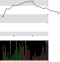 hier klicken zur Chartansicht