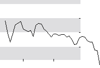 hier klicken zur Chartansicht