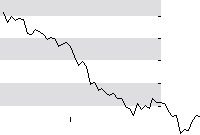 hier klicken zur Chartansicht