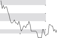 hier klicken zur Chartansicht