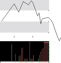 hier klicken zur Chartansicht