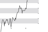 hier klicken zur Chartansicht