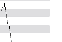 hier klicken zur Chartansicht