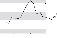 hier klicken zur Chartansicht