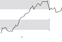 hier klicken zur Chartansicht
