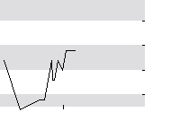 hier klicken zur Chartansicht
