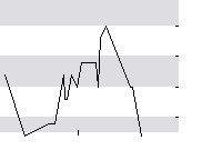 hier klicken zur Chartansicht