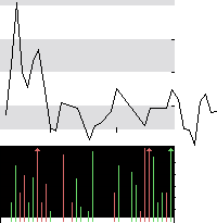hier klicken zur Chartansicht