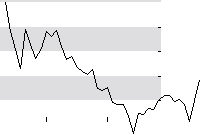 hier klicken zur Chartansicht