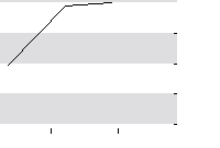 hier klicken zur Chartansicht