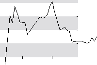hier klicken zur Chartansicht