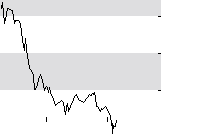 hier klicken zur Chartansicht