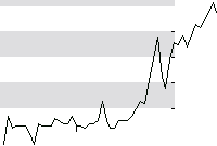 hier klicken zur Chartansicht