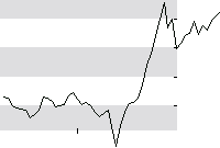 hier klicken zur Chartansicht