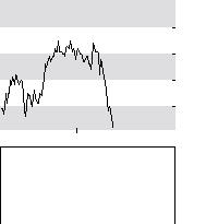 hier klicken zur Chartansicht