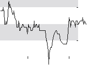 hier klicken zur Chartansicht
