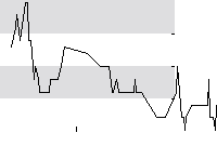 hier klicken zur Chartansicht