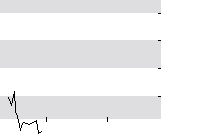 hier klicken zur Chartansicht