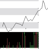 hier klicken zur Chartansicht